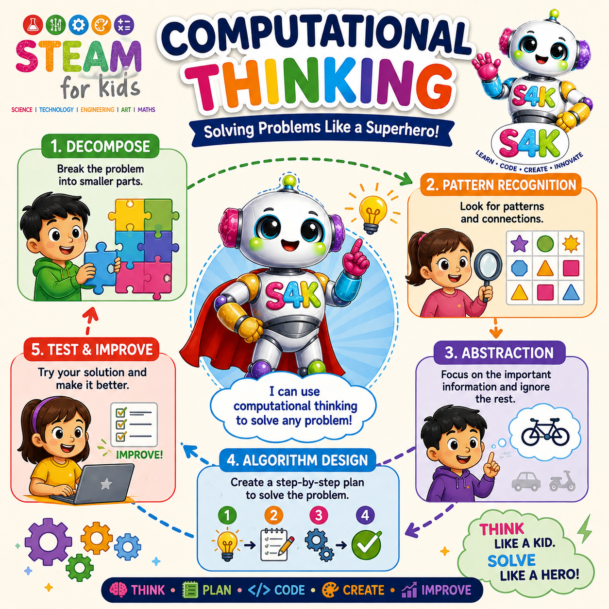 Superhero computational thinking poster
